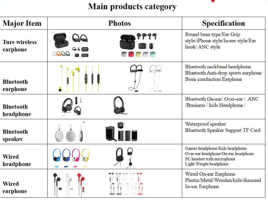 Bluetooth on Ear Stretchable Headphone Charging by Type-C or Micro-USB